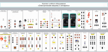 Комплект учебного оборудования «Электрические машины и аппараты» - fgospostavki.ru - Белогорск