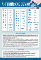Стенд "Английский алфавит с транскрипцией" - fgospostavki.ru - Белогорск