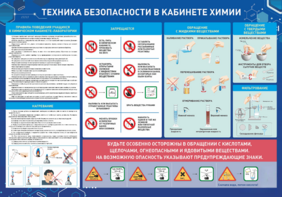 Стенд-уголок "Техника безопасности на уроках химии" - fgospostavki.ru - Белогорск