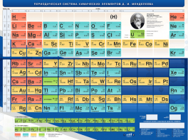 Стенд "Периодическая система химических элементов Д.И. Менделеева" - fgospostavki.ru - Белогорск
