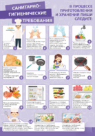Стенд "Санитарно-гигиенические требования" - fgospostavki.ru - Белогорск