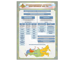 Стенд "Организационная структура Вооруженных сил Российской Федерации" - fgospostavki.ru - Белогорск