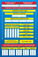 Стенд "Структура школы" - fgospostavki.ru - Белогорск