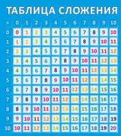 Стенд "Таблица сложения" - fgospostavki.ru - Белогорск