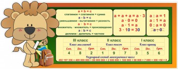Стенд "Математика для начальных классов" - fgospostavki.ru - Белогорск