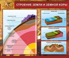Стенд "Строение Земли и земной коры" Вариант 2 - fgospostavki.ru - Белогорск