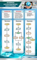 Стенд "Основные алгоритмические функции" - fgospostavki.ru - Белогорск