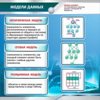 Стенд "Модели данных" - fgospostavki.ru - Белогорск