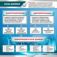 Стенд "Базы данных" - fgospostavki.ru - Белогорск