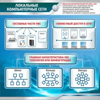 Стенд "Локальные компьютерные сети" - fgospostavki.ru - Белогорск