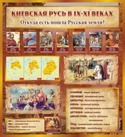 Стенд "Киевская Русь" - fgospostavki.ru - Белогорск