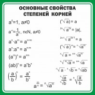 Стенд "Основные свойства степеней корней" - fgospostavki.ru - Белогорск
