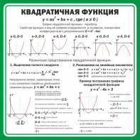 Стенд "Квадратичная функция" - fgospostavki.ru - Белогорск