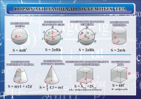 Стенд "Формулы площади объемных тел" - fgospostavki.ru - Белогорск
