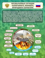 Стенд "Чрезвычайные ситуации техногенного, военного, природного характера" Вариант 2 - fgospostavki.ru - Белогорск
