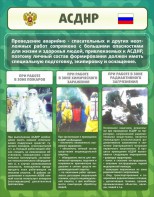 Стенд "Чрезвычайные ситуации техногенного, военного, природного характера" Вариант 1 - fgospostavki.ru - Белогорск