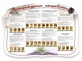 Стенд "Литературные направления" - fgospostavki.ru - Белогорск