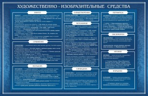 Стенд "Художественно-изобразительные средства" - fgospostavki.ru - Белогорск