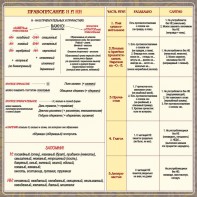 Стенд "Правописание Н и НН" - fgospostavki.ru - Белогорск