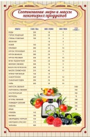 Стенд "Соотношение меры и массы" - fgospostavki.ru - Белогорск