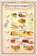 Стенд "Форма нарезки продуктов" - fgospostavki.ru - Белогорск