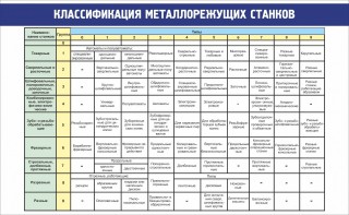 Стенд "Классификация металлорежущих станков" - fgospostavki.ru - Белогорск