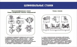 Стенд "Шлифовальные станки" - fgospostavki.ru - Белогорск