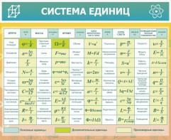 Стенд "Система единиц" - fgospostavki.ru - Белогорск