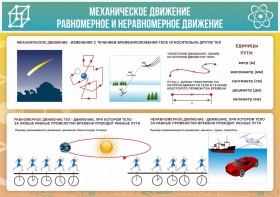 Стенд "Механическое движение" - fgospostavki.ru - Белогорск