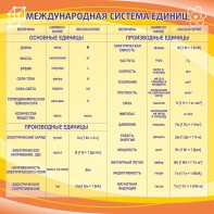 Стенд "Международная система единиц" - fgospostavki.ru - Белогорск