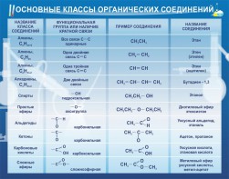 Стенд "Основные классы органических соединений" - fgospostavki.ru - Белогорск