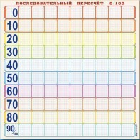 Панно (демонстрационное) магнитно-маркерное "Объекты, предназначенные для демонстрации последовательного пересчета от 0 до 100" + комплект тематических магнитов - fgospostavki.ru - Белогорск