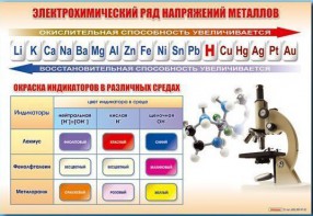 Стенд "Электрохимический ряд и окраска индикаторов в различных средах" - fgospostavki.ru - Белогорск