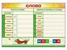 Магнитно-маркерный плакат по обучению грамоте "Слово" с набором магнитных карточек + методические рекомендации - fgospostavki.ru - Белогорск