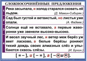 Комплект таблиц. Орфография и пунктуация 6-7 класс - fgospostavki.ru - Белогорск