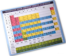 Пособие для незрячих – Таблица Менделеева - fgospostavki.ru - Белогорск