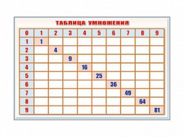 Фрагмент (демонстрационный) маркерный "Таблица умножения" - fgospostavki.ru - Белогорск