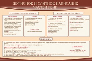 Стенд "Дефисное и слитное написание частей речи" - fgospostavki.ru - Белогорск