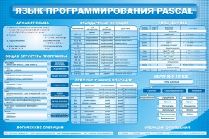 Стенд "Язык программирования Pascal" - fgospostavki.ru - Белогорск