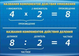 Стенд "Компоненты умножения и деления" - fgospostavki.ru - Белогорск