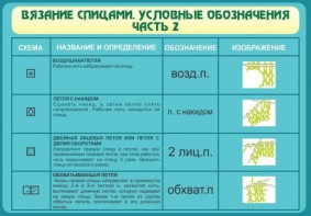 Стенд "Вязание спицами. Условные обозначения. Часть 2" - fgospostavki.ru - Белогорск
