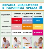 Стенд "Окраска индикаторов в различных средах" - fgospostavki.ru - Белогорск