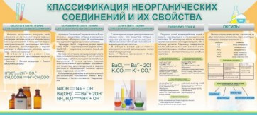 Стенд "Классификация неорганических соединений и их свойства" - fgospostavki.ru - Белогорск