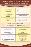 Стенд "Двоеточие и тире в предложении" - fgospostavki.ru - Белогорск