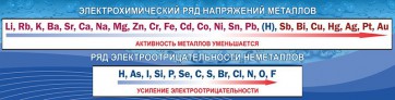 Стенд "Электрохимический ряд напряжений" - fgospostavki.ru - Белогорск