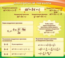 Стенд "Квадратный трехчлен" - fgospostavki.ru - Белогорск