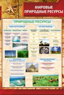 Стенд "Мировые природные ресурсы" - fgospostavki.ru - Белогорск