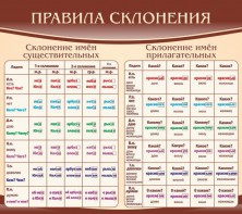 Стенд "Правила склонения" - fgospostavki.ru - Белогорск
