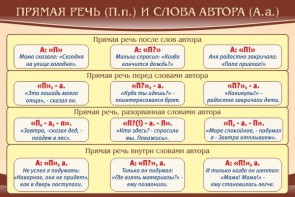 Стенд "Прямая речь и слова автора" - fgospostavki.ru - Белогорск