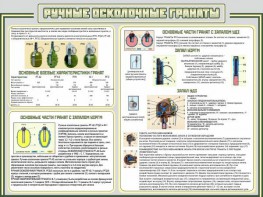 Стенд "Ручные осколочные гранаты" - fgospostavki.ru - Белогорск